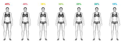 Body Fat Percentage exercise demonstration for Body weight